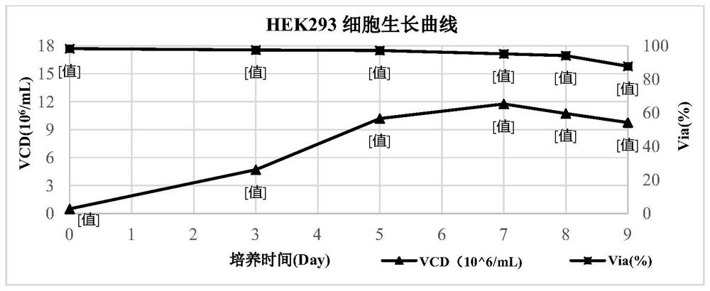 Chemical component limited culture medium for HEK293 cell culture and replication and amplification of adenovirus and adeno-associated virus