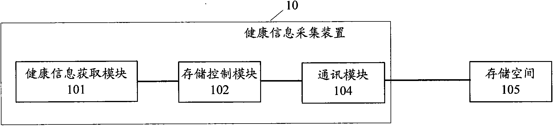 Health information system, method, corresponding device, equipment and reagent carrier