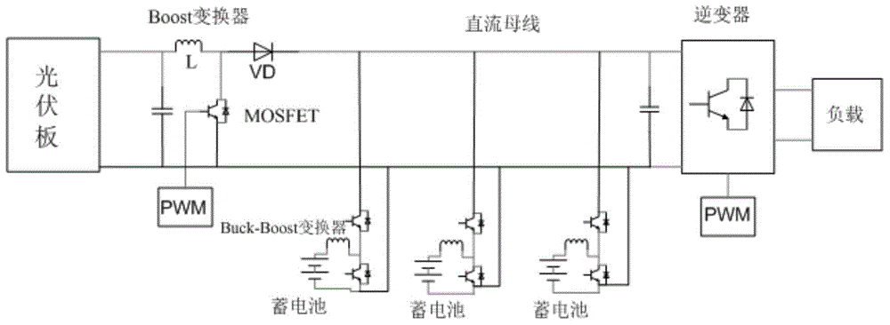Photovoltaic generating control system and control method for comprehensive tunnel