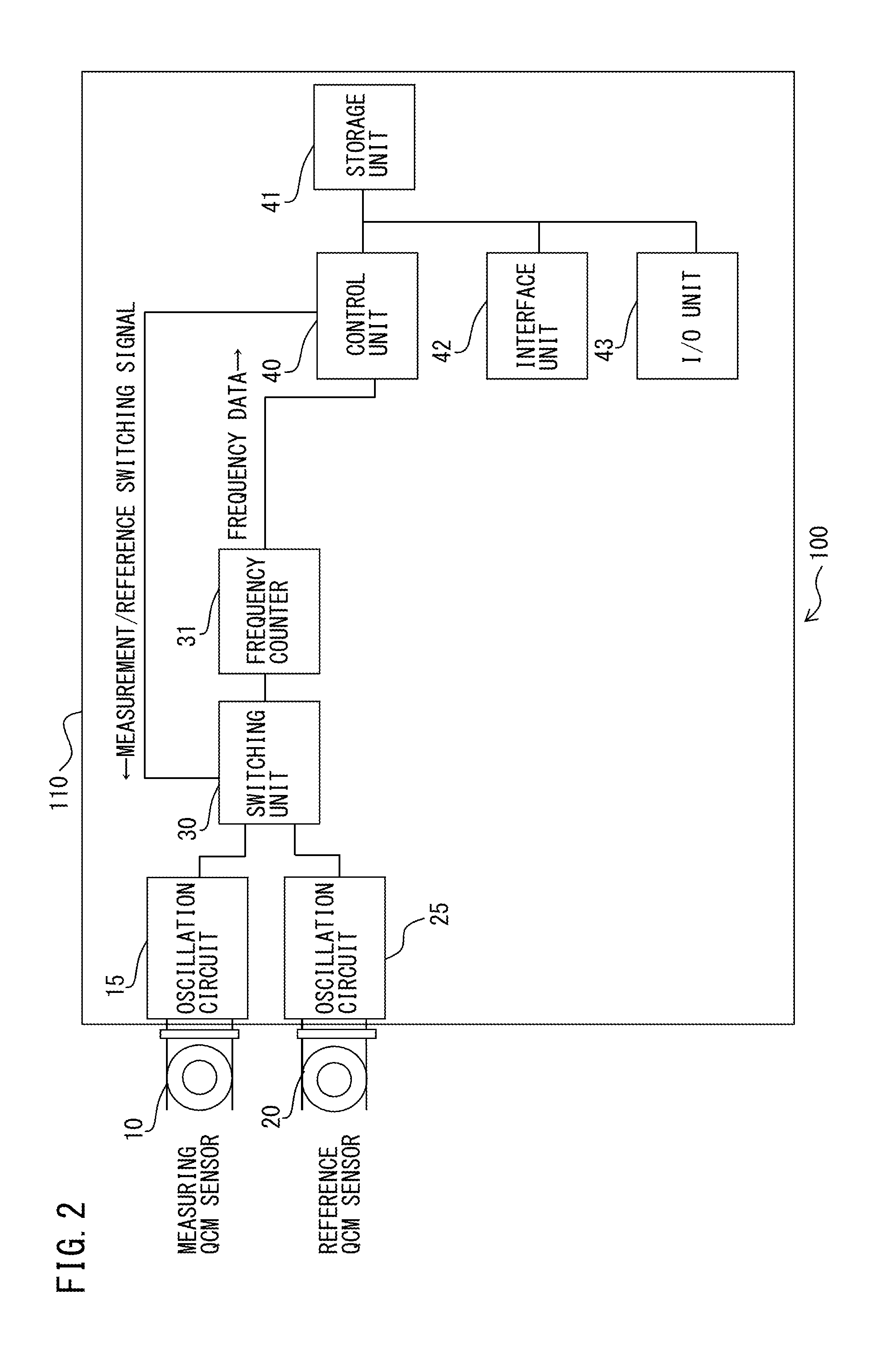 Environment measuring device and environment measuring method