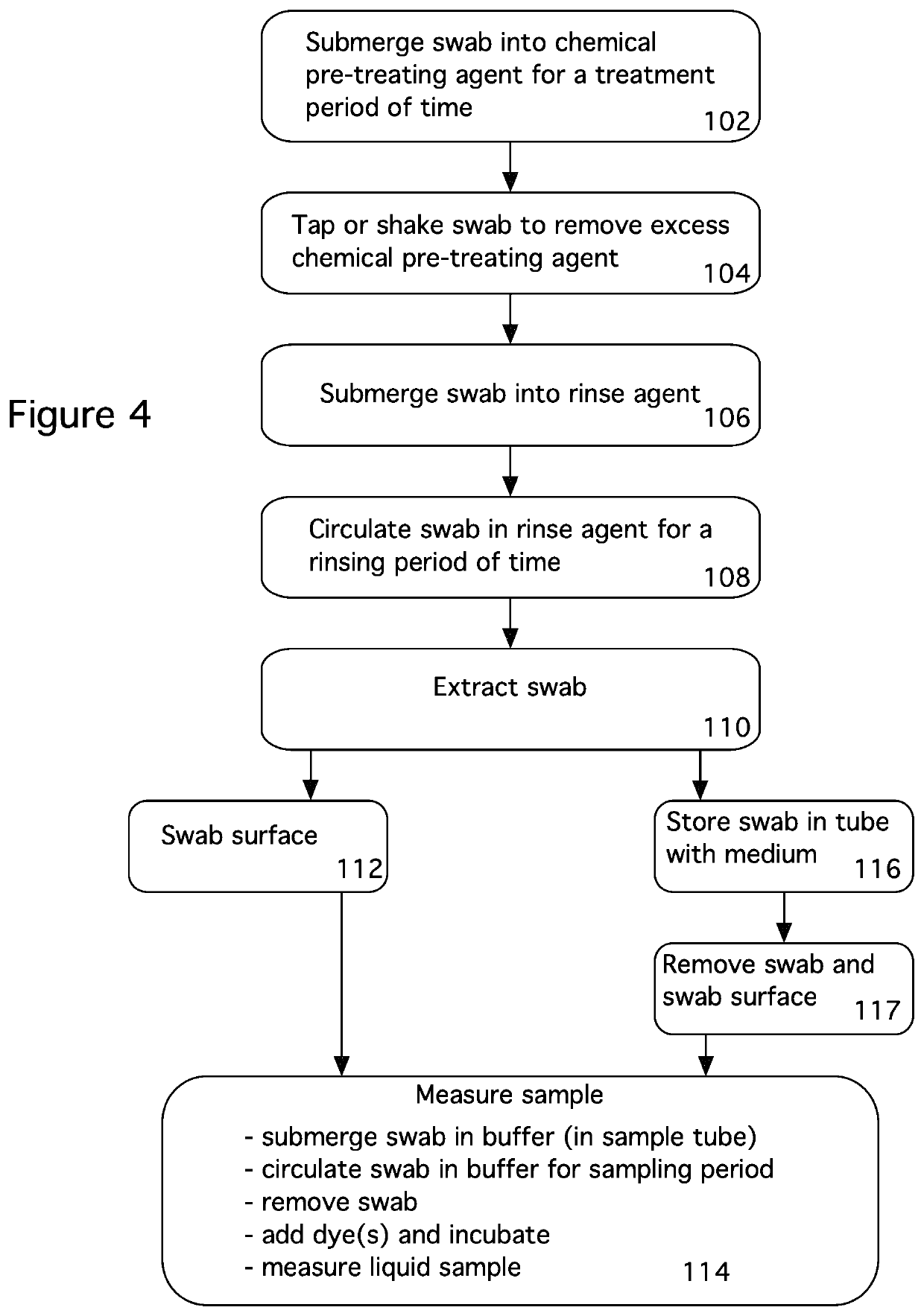 Apparatus and methods for pre-treating swabs prior to collection of specimens to reduce false positive detections