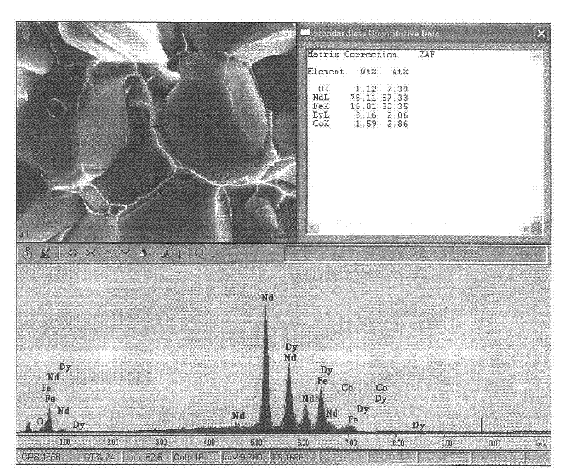 Method for improving coercive force of sintered neodymium ferrum boron (NdFeB)