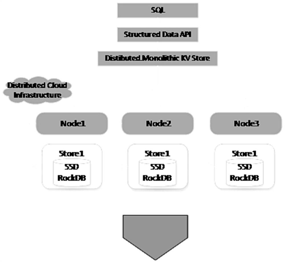 Intelligent storage table implementation method and system for NEWSQL database management system
