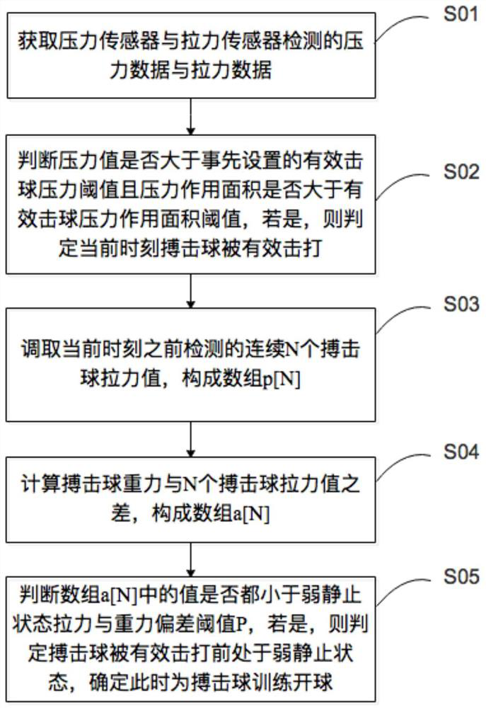 Intelligent fighting ball training ball hitting recognition method and system