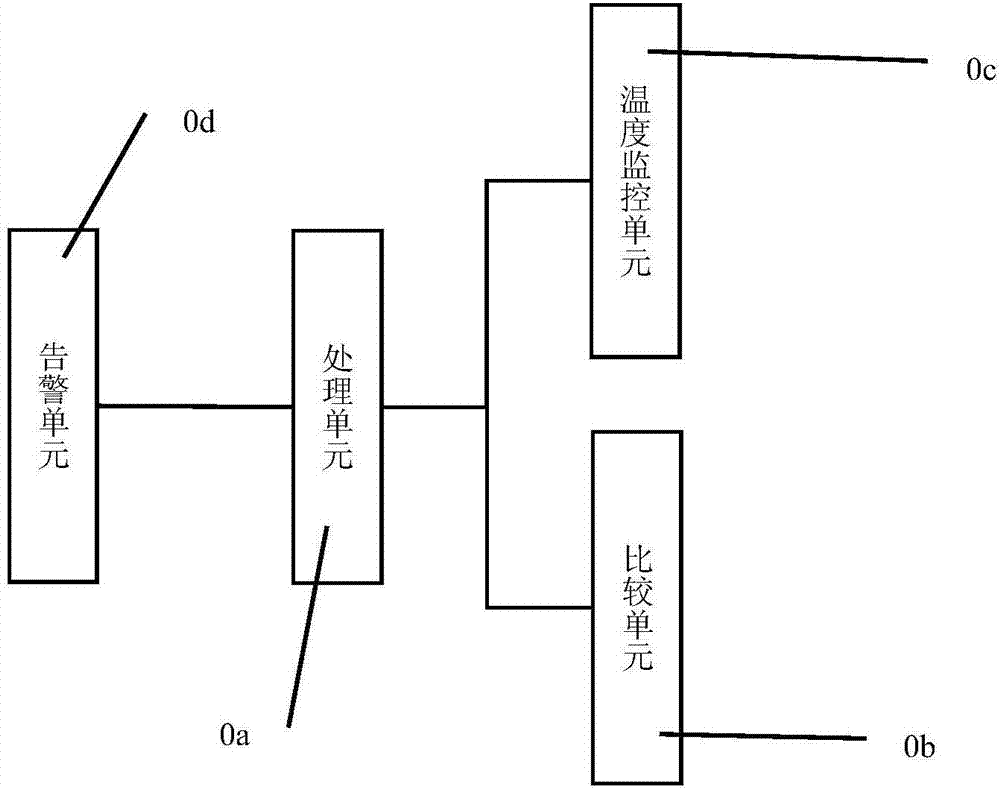 Temperature control system