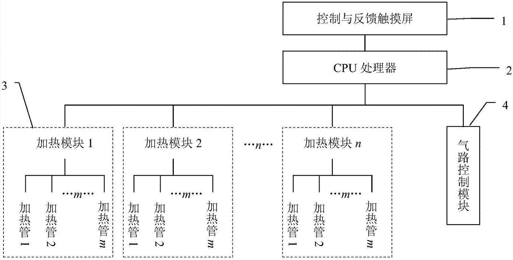 Temperature control system