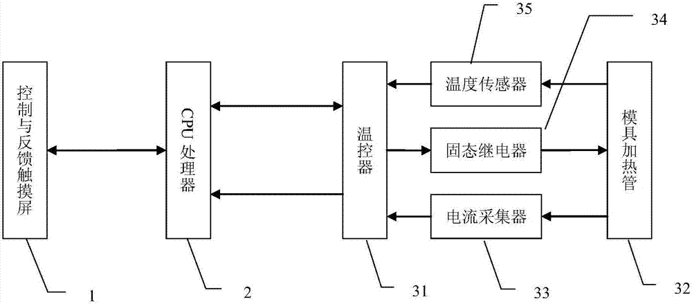 Temperature control system