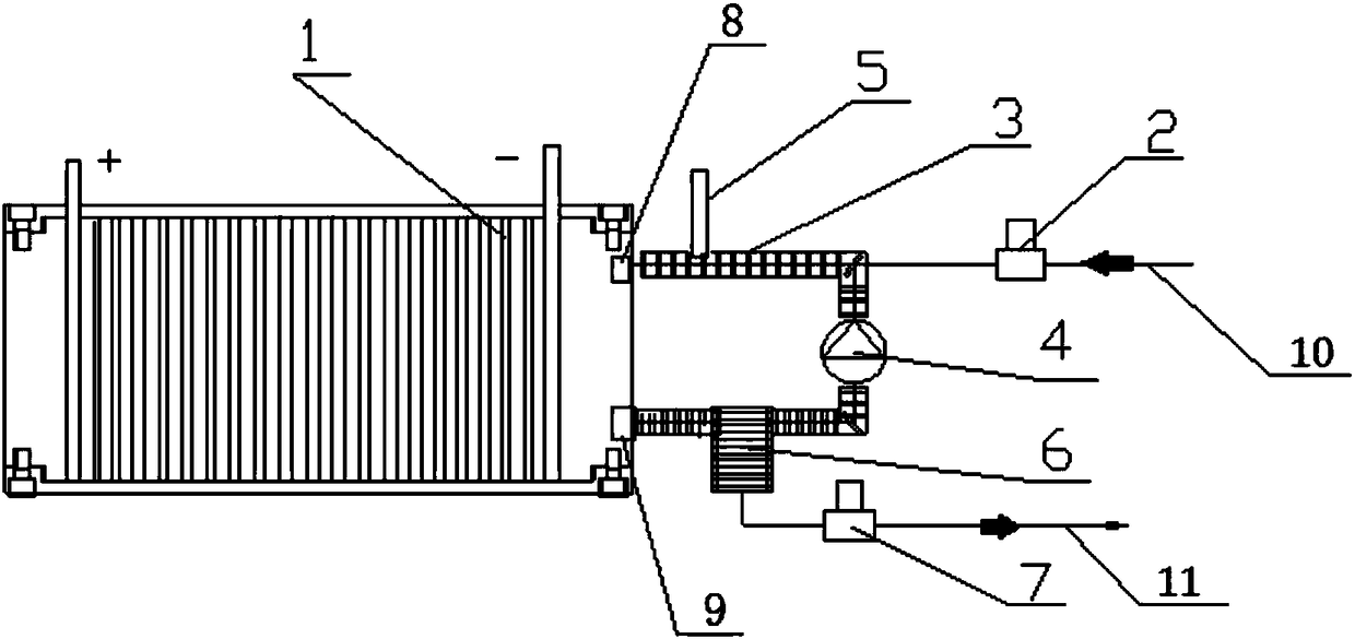 Fuel cell galvanic pile hydrogen circulation device and method