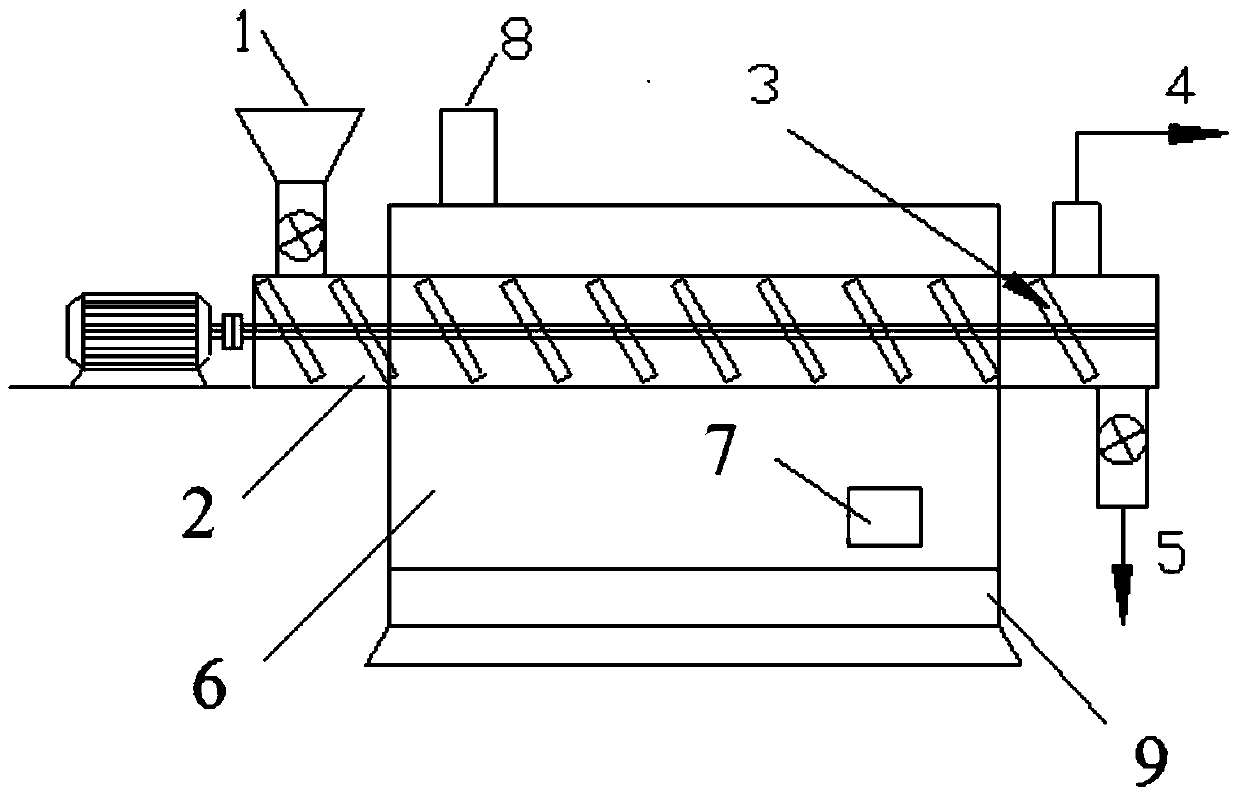 A method and equipment for continuous in-situ catalytic cracking of biomass raw materials for cogeneration of gas and carbon