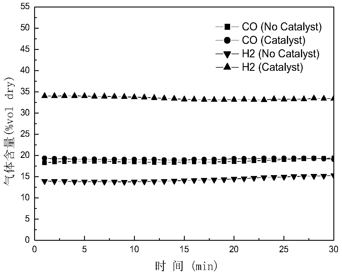 A method and equipment for continuous in-situ catalytic cracking of biomass raw materials for cogeneration of gas and carbon