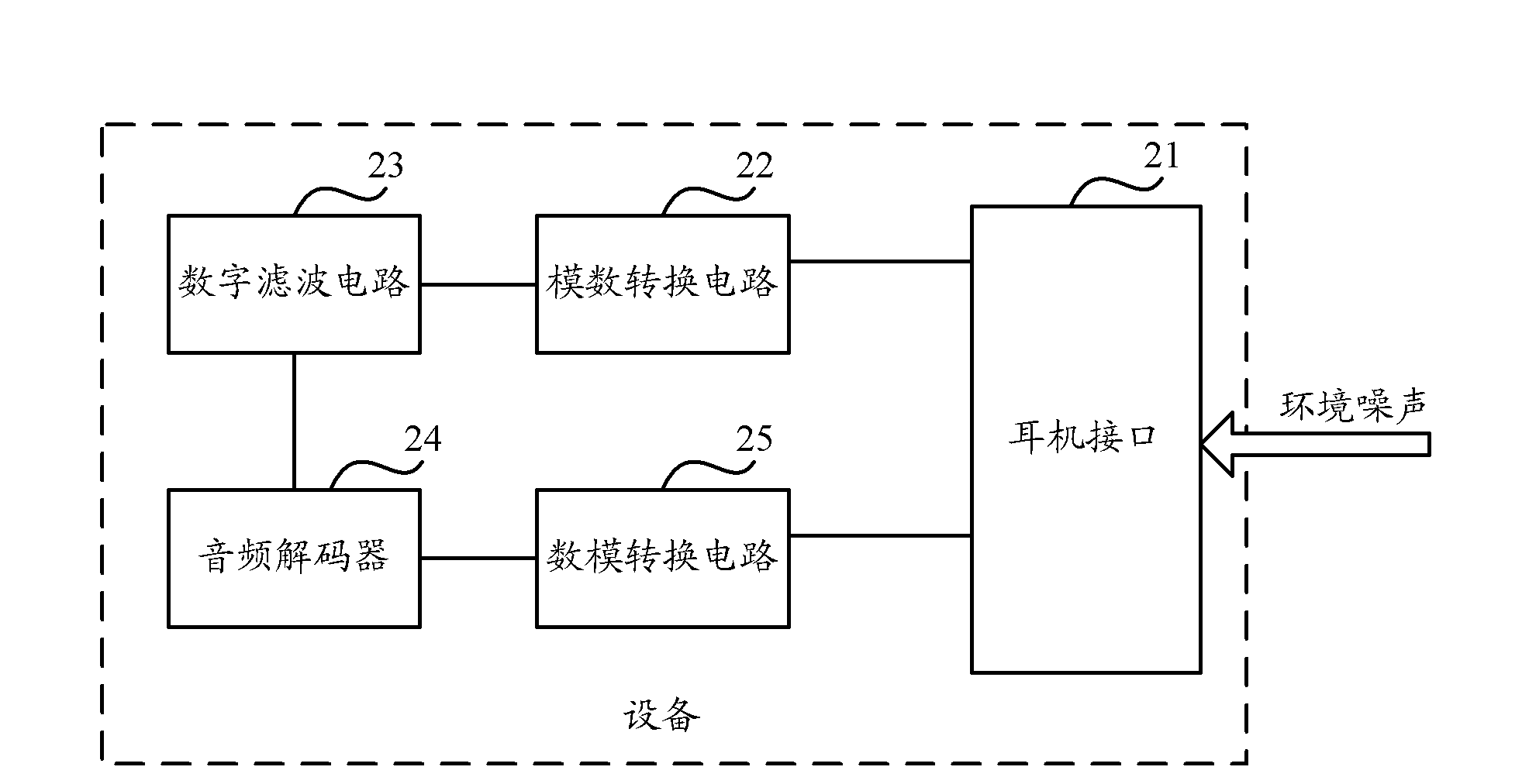Method, equipment and system for reducing headset noise