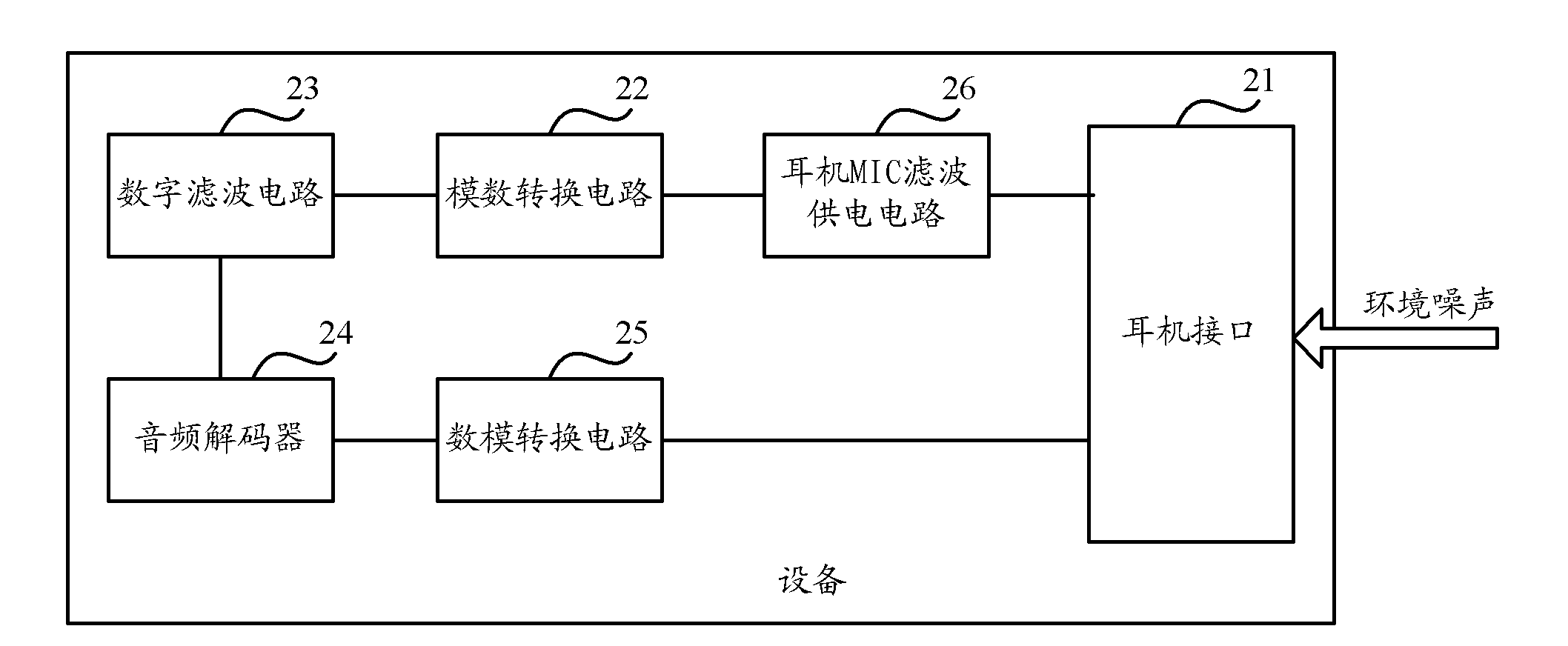 Method, equipment and system for reducing headset noise