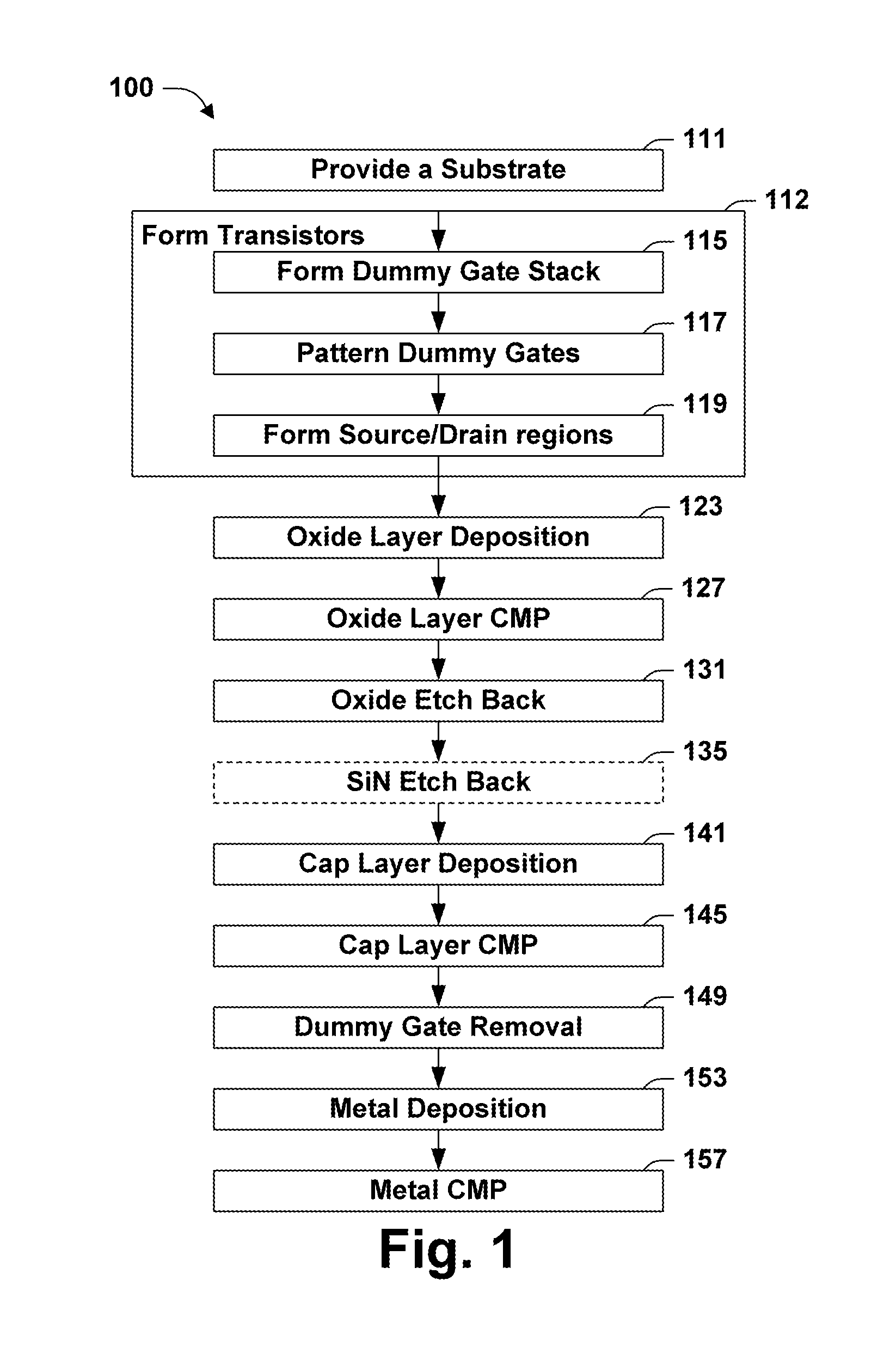 Composite Structure for Gate Level Inter-Layer Dielectric