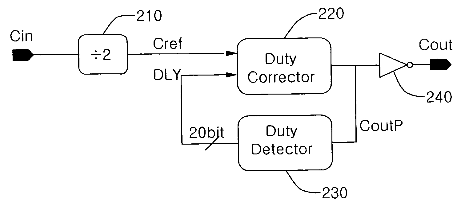 Digital duty cycle corrector for multi-phase clock application