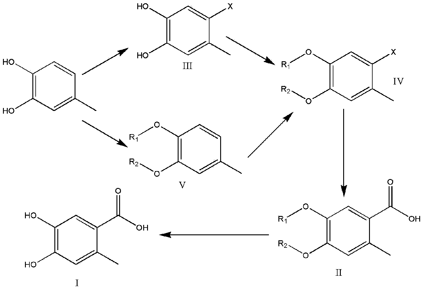 Preparation method of 4,5-dihydroxyl-2-methyl benzoic acid