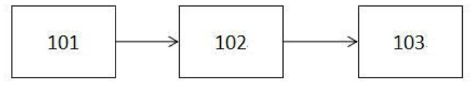 A Dead Zone Elimination Method for Accelerometer Injection Current Source