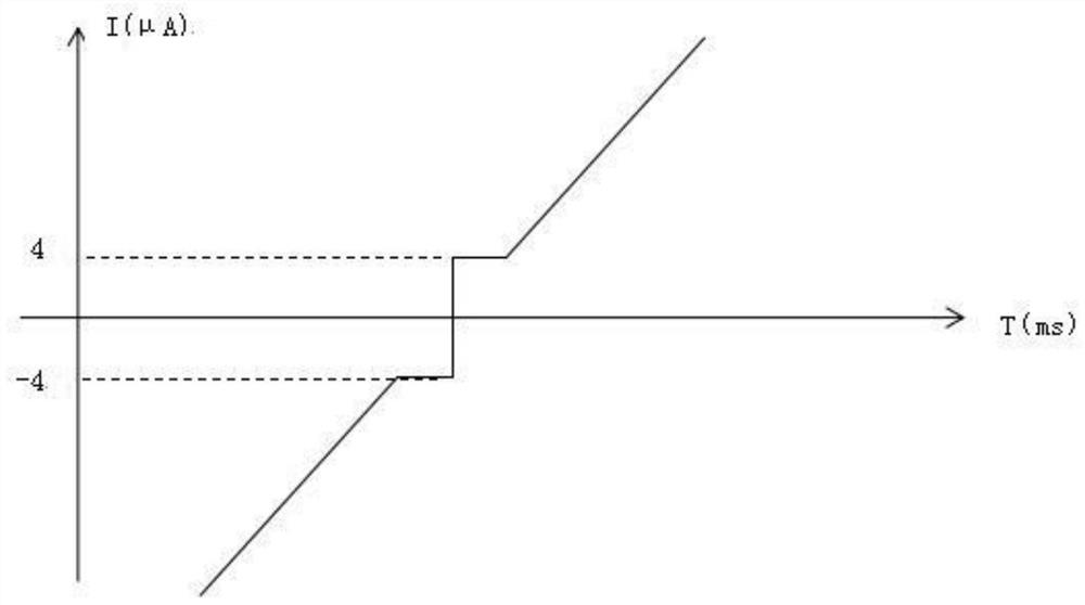 A Dead Zone Elimination Method for Accelerometer Injection Current Source