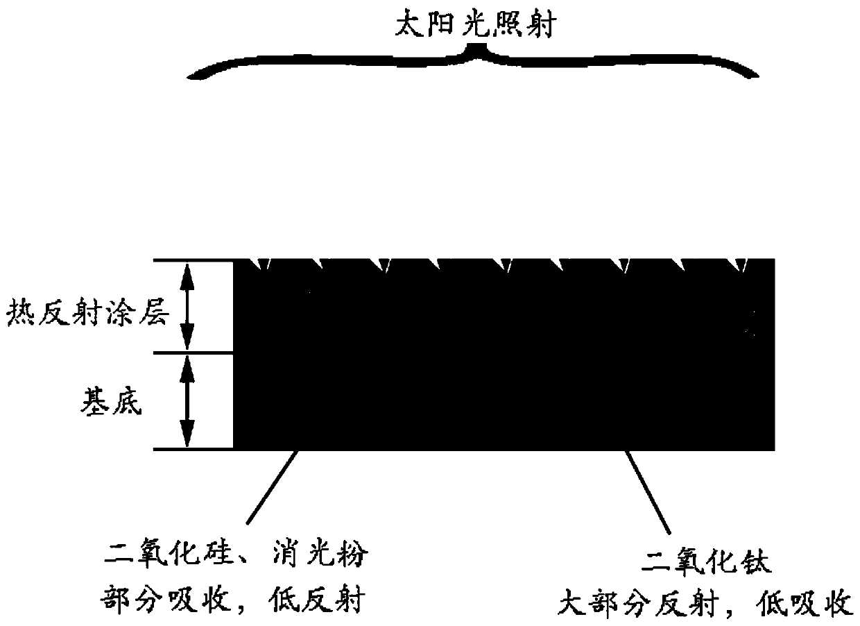 Waterborne polyurethane emulsion, waterborne polyurethane cooling coating and preparation method