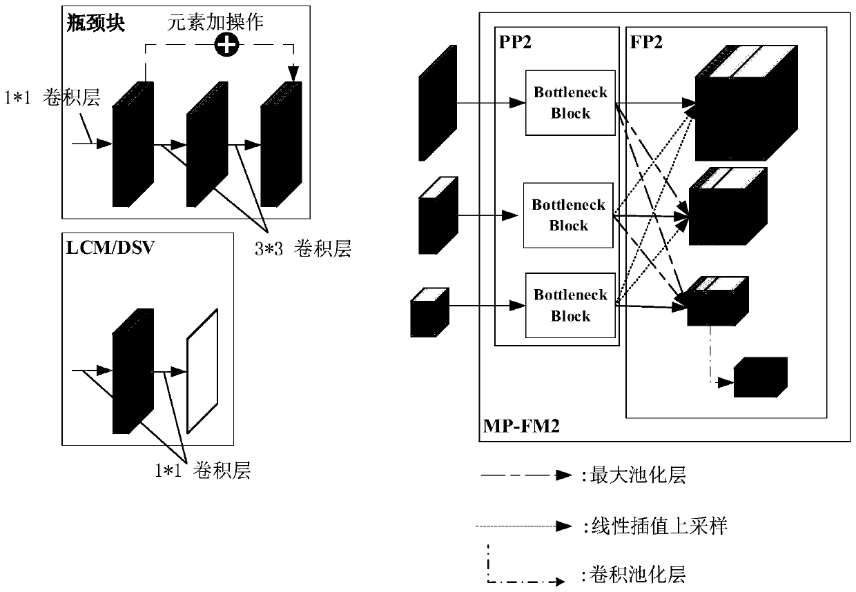 Abdomen multi-organ nuclear magnetic resonance image segmentation method and system based on FCN and medium