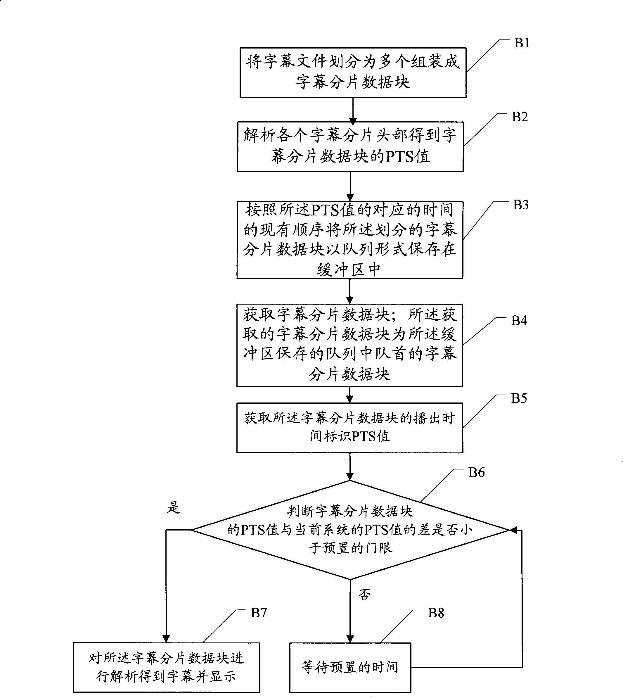 Method and device for displaying caption