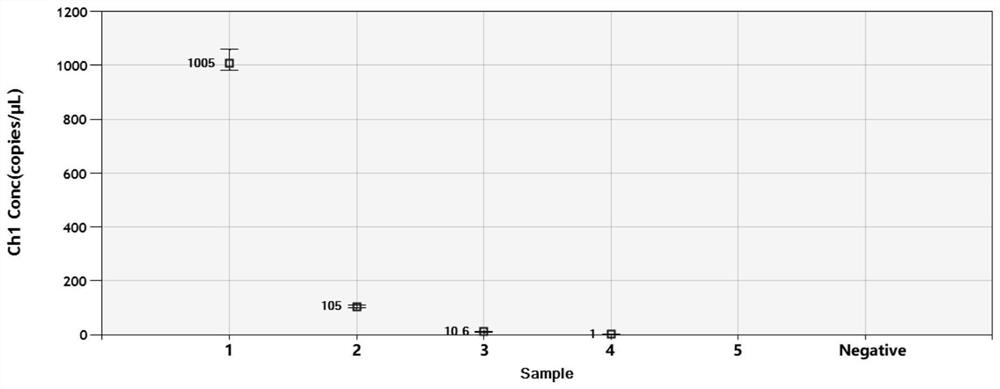 Composition for detecting BVDV1 type in bovine semen, kit and application