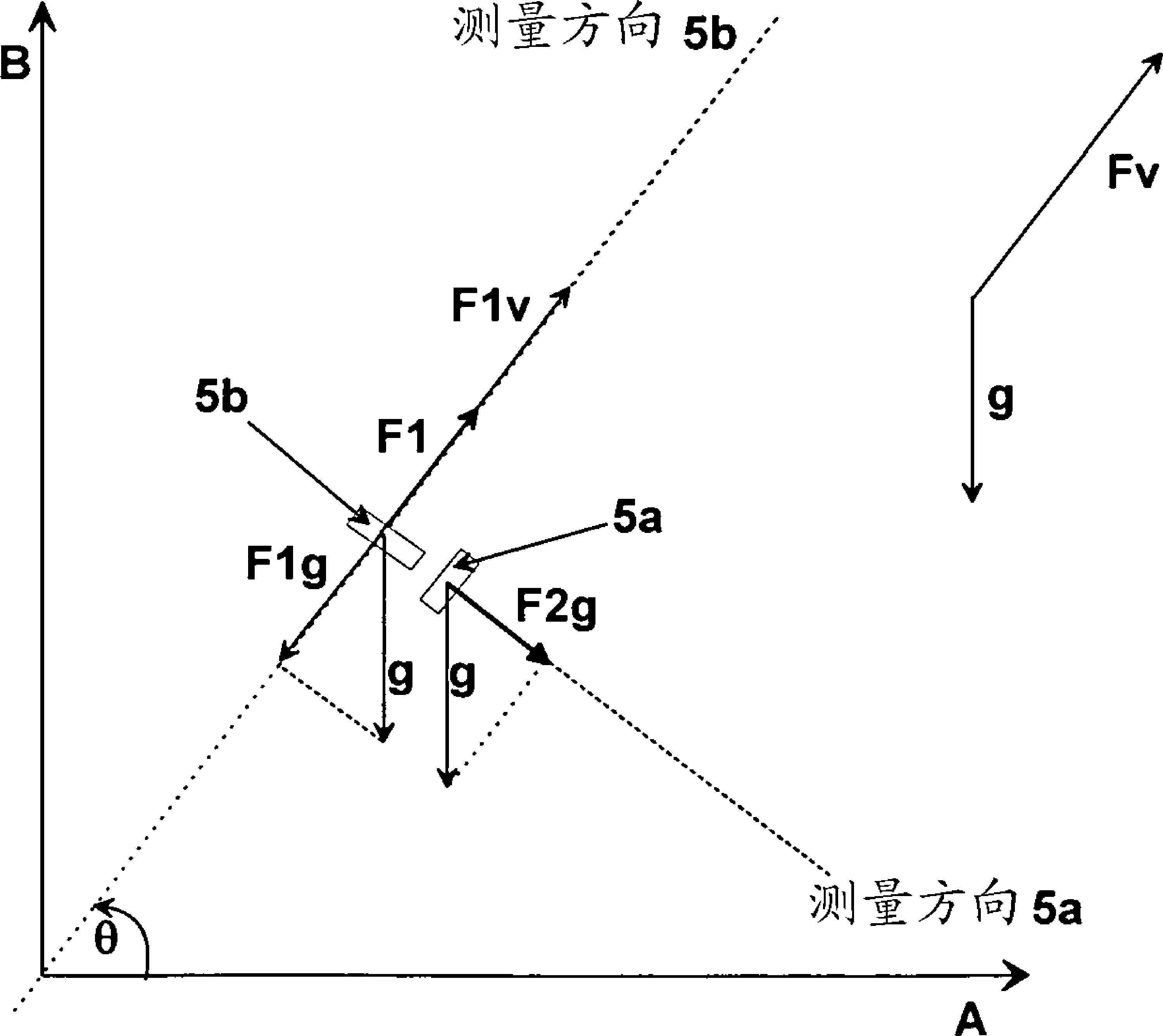 Method for laterally localising the wheels of a vehicle