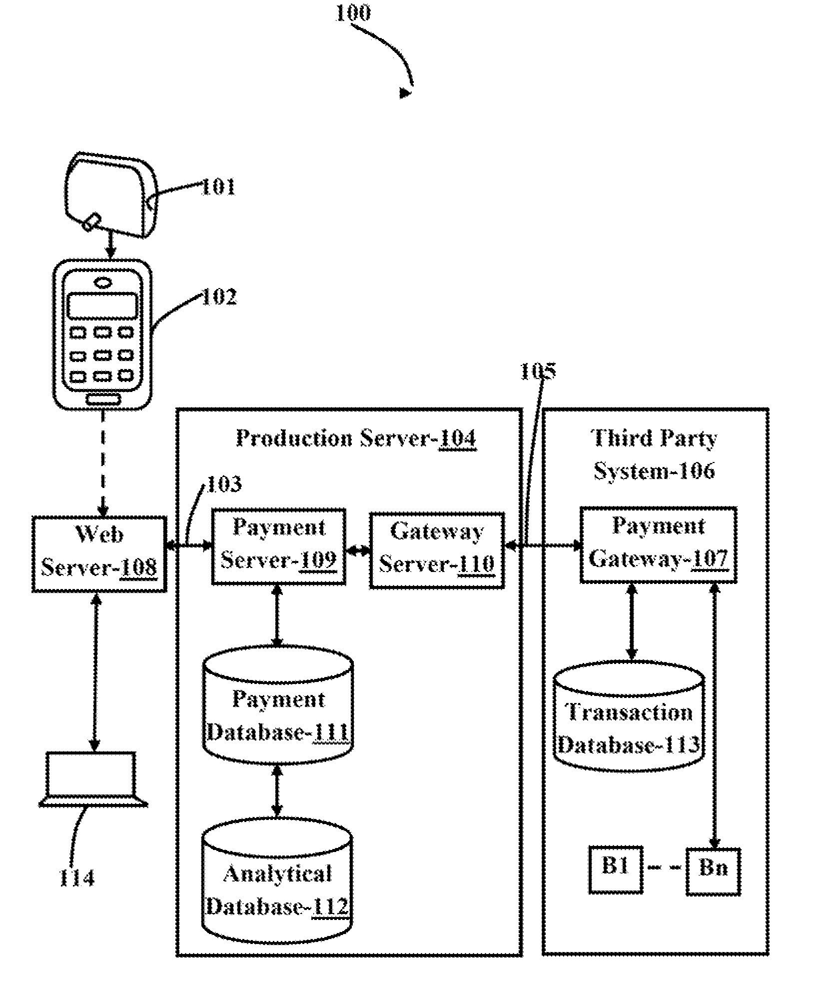 System and method for secure electronic transaction
