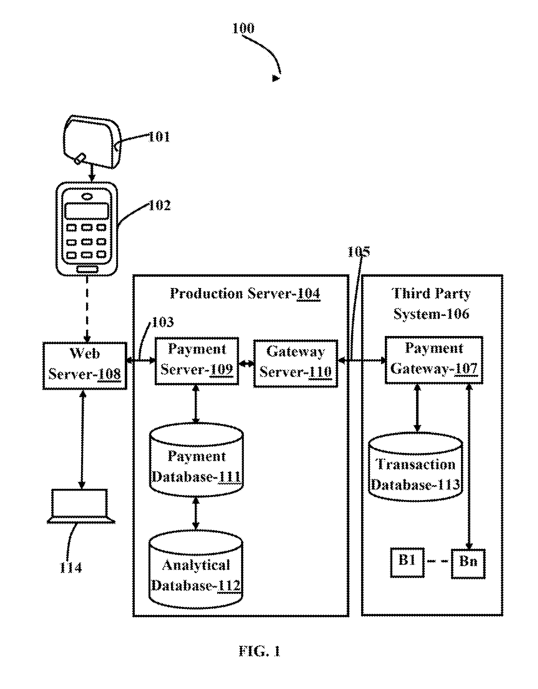 System and method for secure electronic transaction