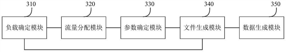 Test flow data generation method and device and electronic equipment