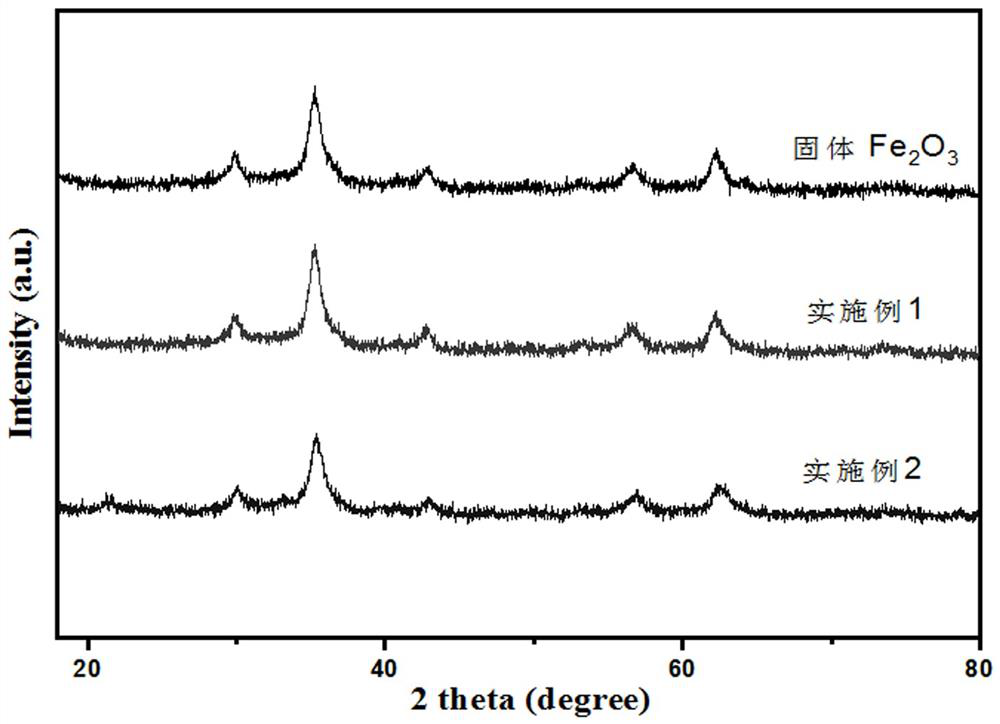 Preparation method of oleophylic Fe-based suspended bed hydrocracking catalyst