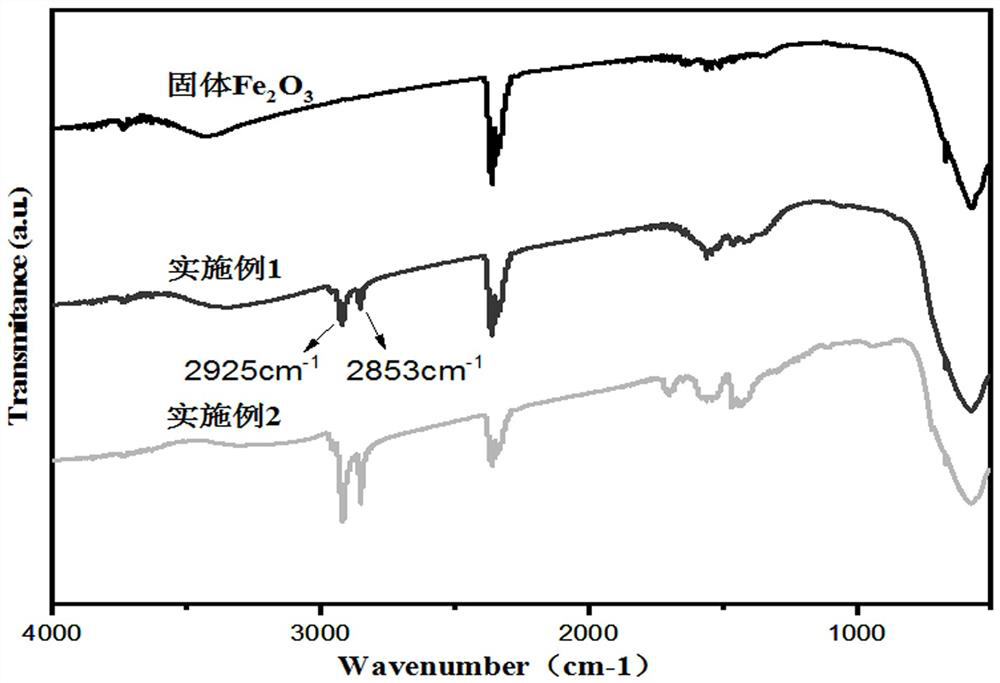 Preparation method of oleophylic Fe-based suspended bed hydrocracking catalyst