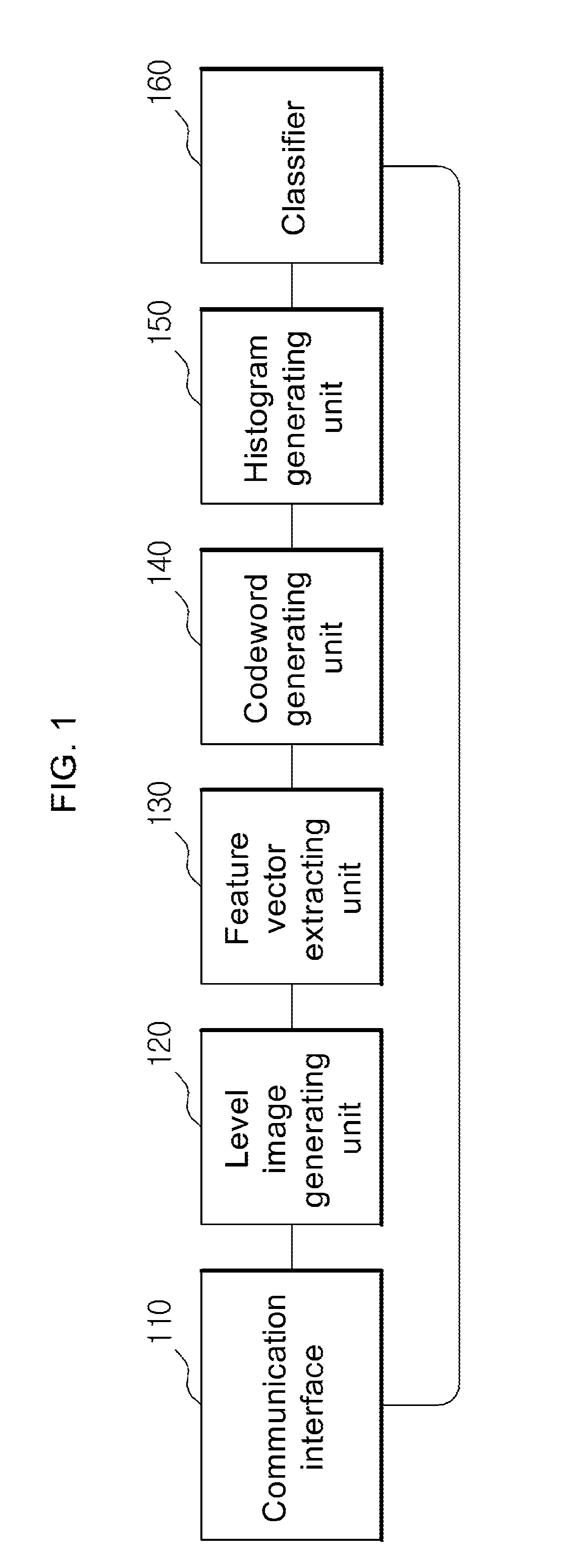 Apparatus and method for detecting object