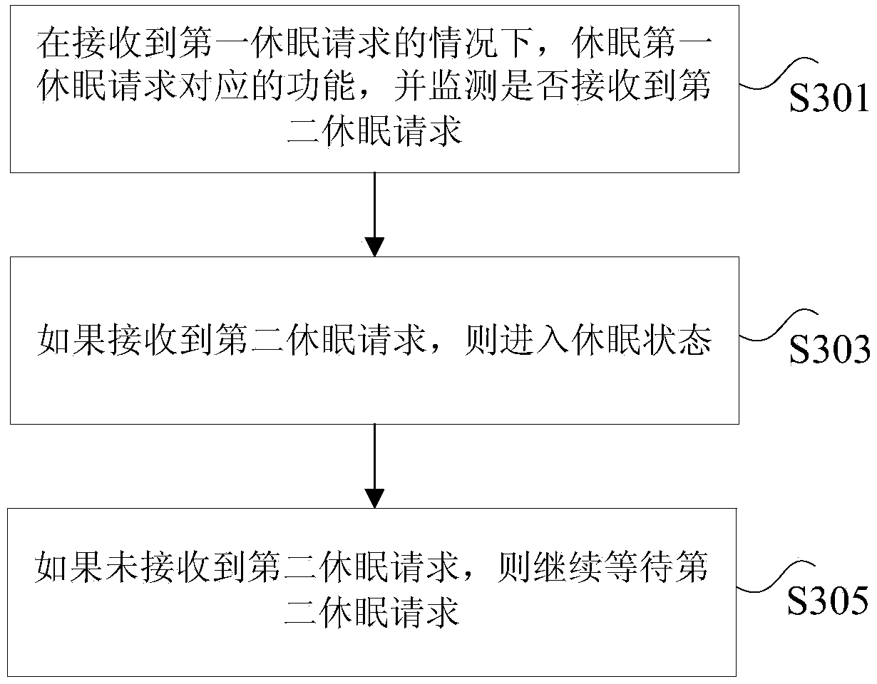 Control method and device for touch display device