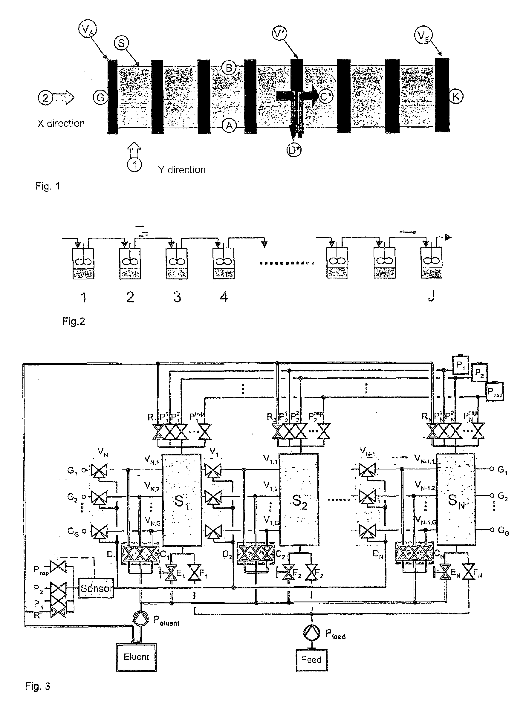 Semi-continuous chromatographic method and corresponding device for the separation of binary and multi-component mixtures
