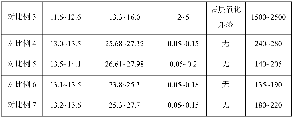 Preparation method of anti-oxidation NdFeB magnet