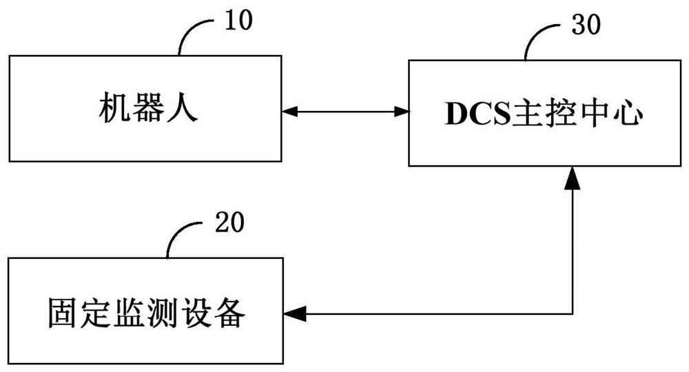 A nuclear power plant emergency rescue command system