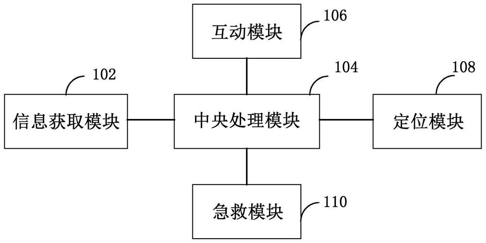 A nuclear power plant emergency rescue command system