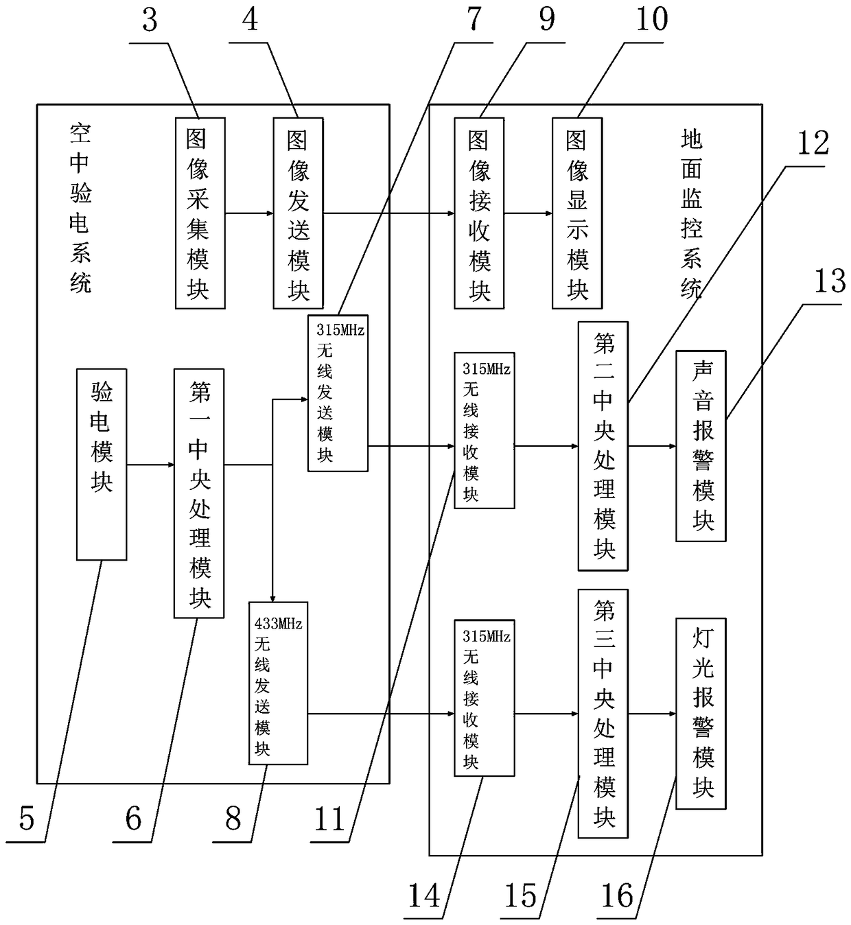 Dual-frequency dual-channel wireless triggering transmission line inspection device