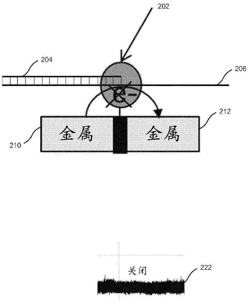 Tunneling junctions for sequencing