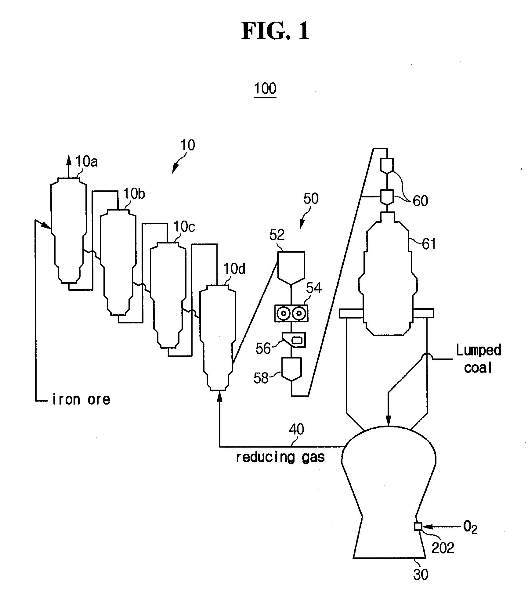 Apparatus for Manufacturing Molten Irons