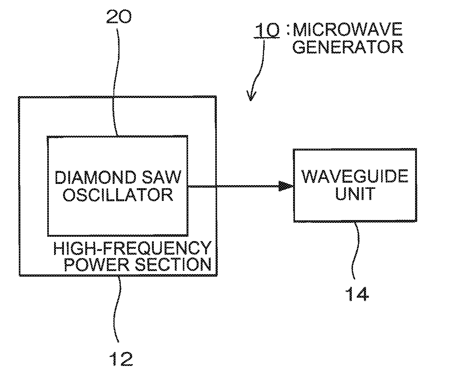 Microwave generator and apparatus using the same