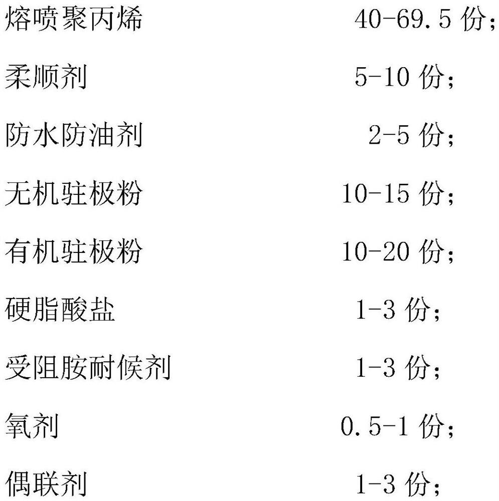 Melt-blown polypropylene material composition and preparation method thereof