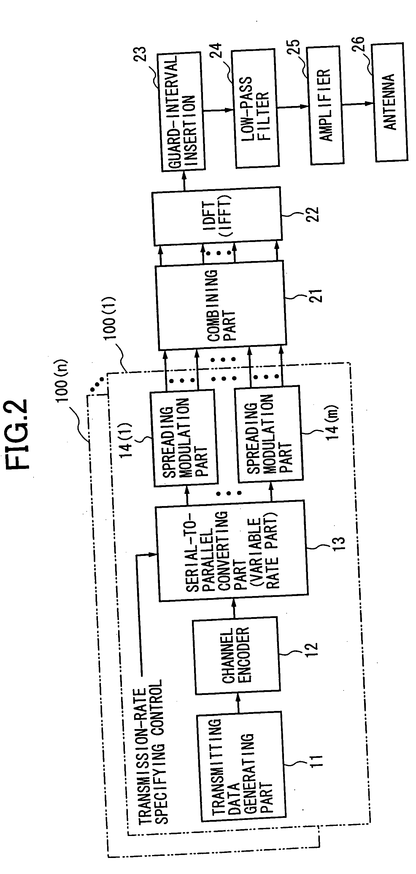 Multi-carrier CDMA radio transmitting method and apparatus, and channel estimation method and apparatus for multi-carrier CDMA radio transmitting system