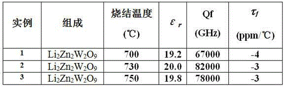 Low-temperature sinterable microwave dielectric ceramic li2zn2w2o9 and its preparation method