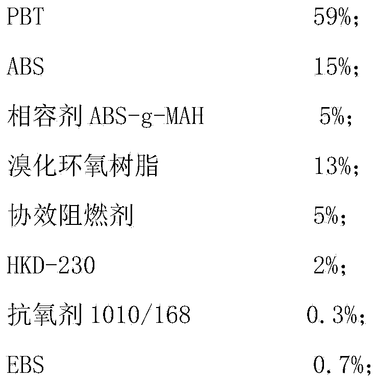 Anti-static high-gloss flame-retardant PBT/ABS composite material and preparation method thereof