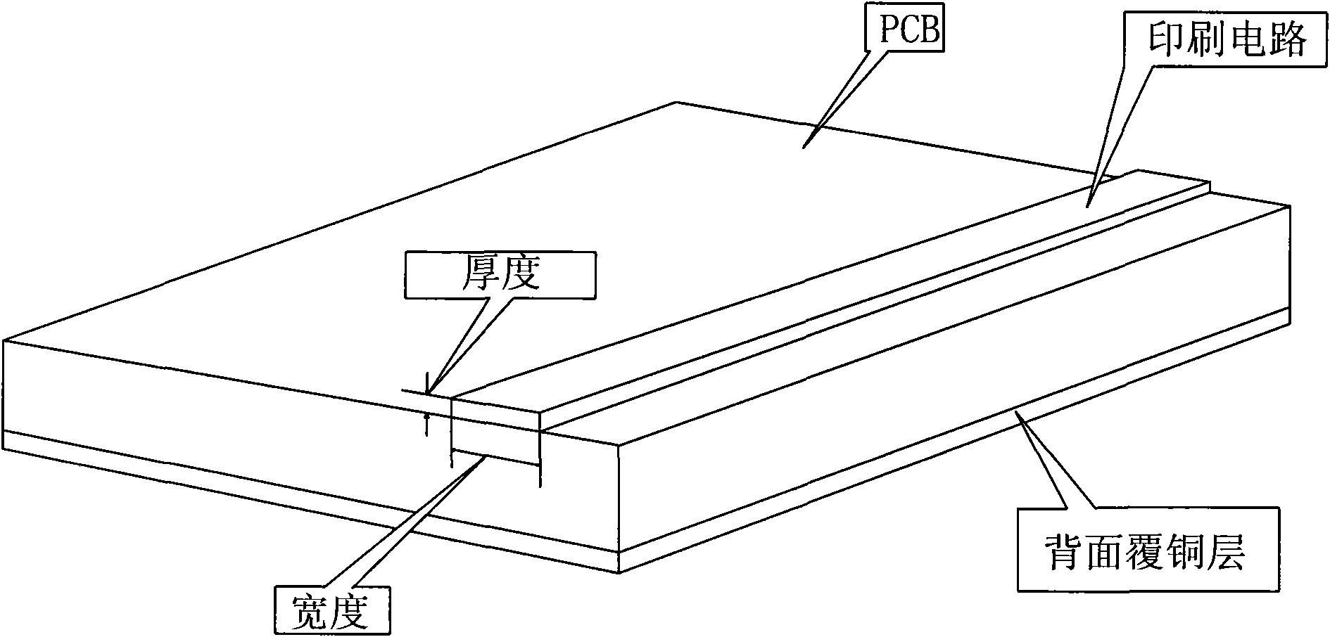 computing-method-of-current-carrying-capacity-of-pcb-polychlorinated