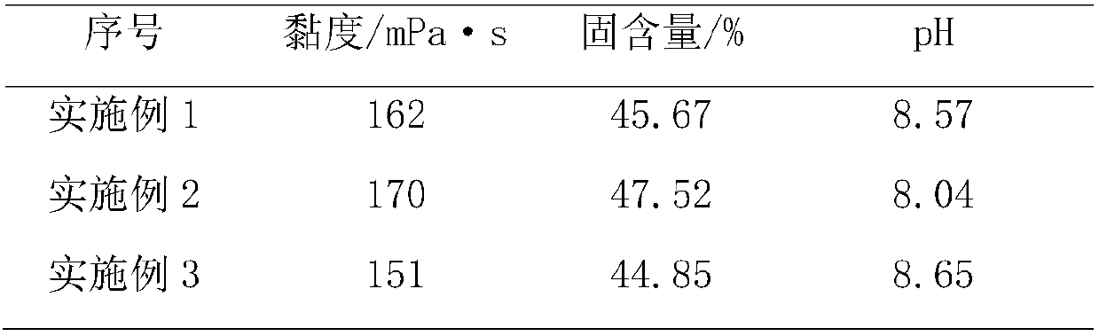 Preparation method of pyrolysis oil resorcinol formaldehyde resin adhesive for wood structure building materials