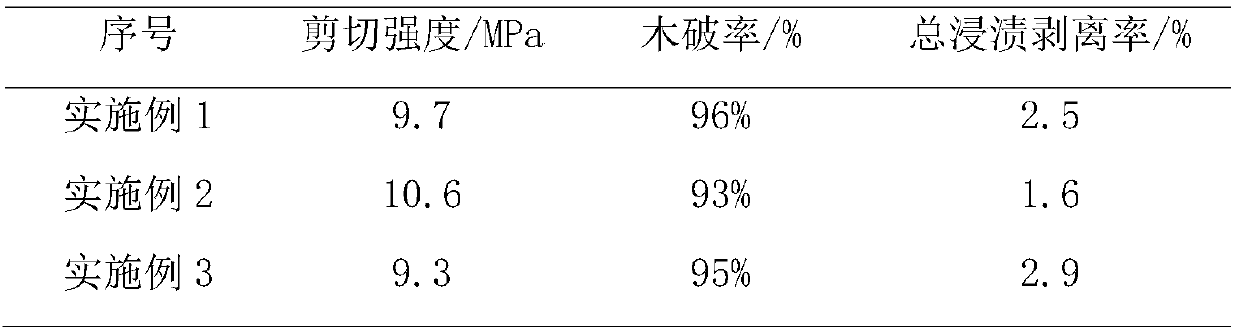 Preparation method of pyrolysis oil resorcinol formaldehyde resin adhesive for wood structure building materials