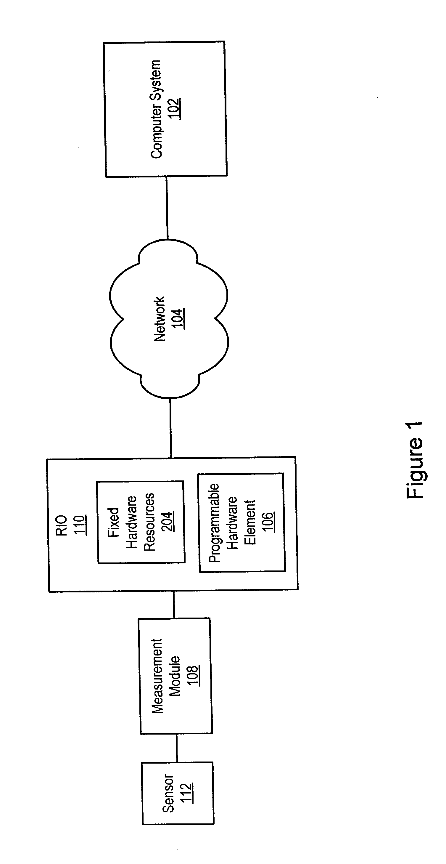 Reconfigurable measurement system utilizing a programmable hardware element and fixed hardware resources