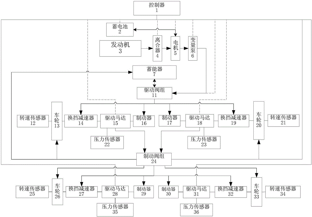 Independent hydraulic drive system of automobile